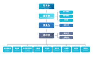 公司組織架構圖